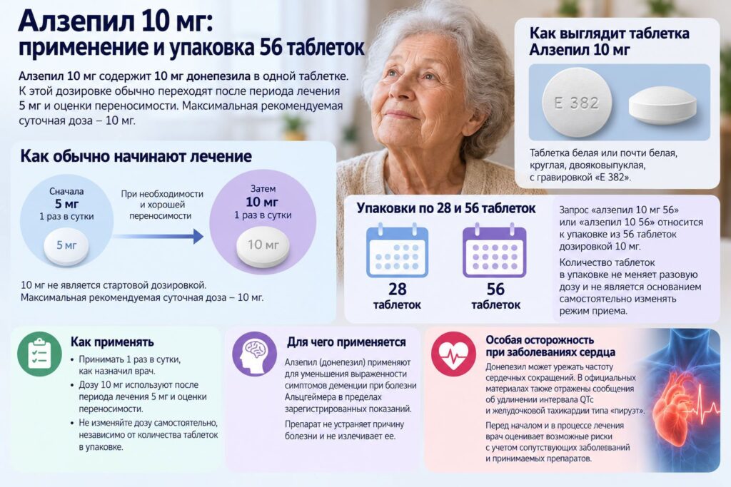 Алзепил: от чего помогает, инструкция по применению, дозировки 5 и 10 мг